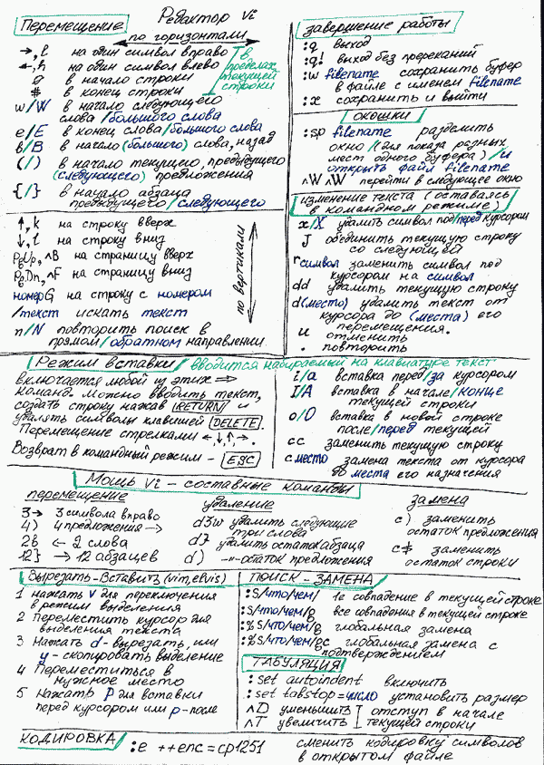 Шпаргалка: Лингвистическая типология (шпаргалка)